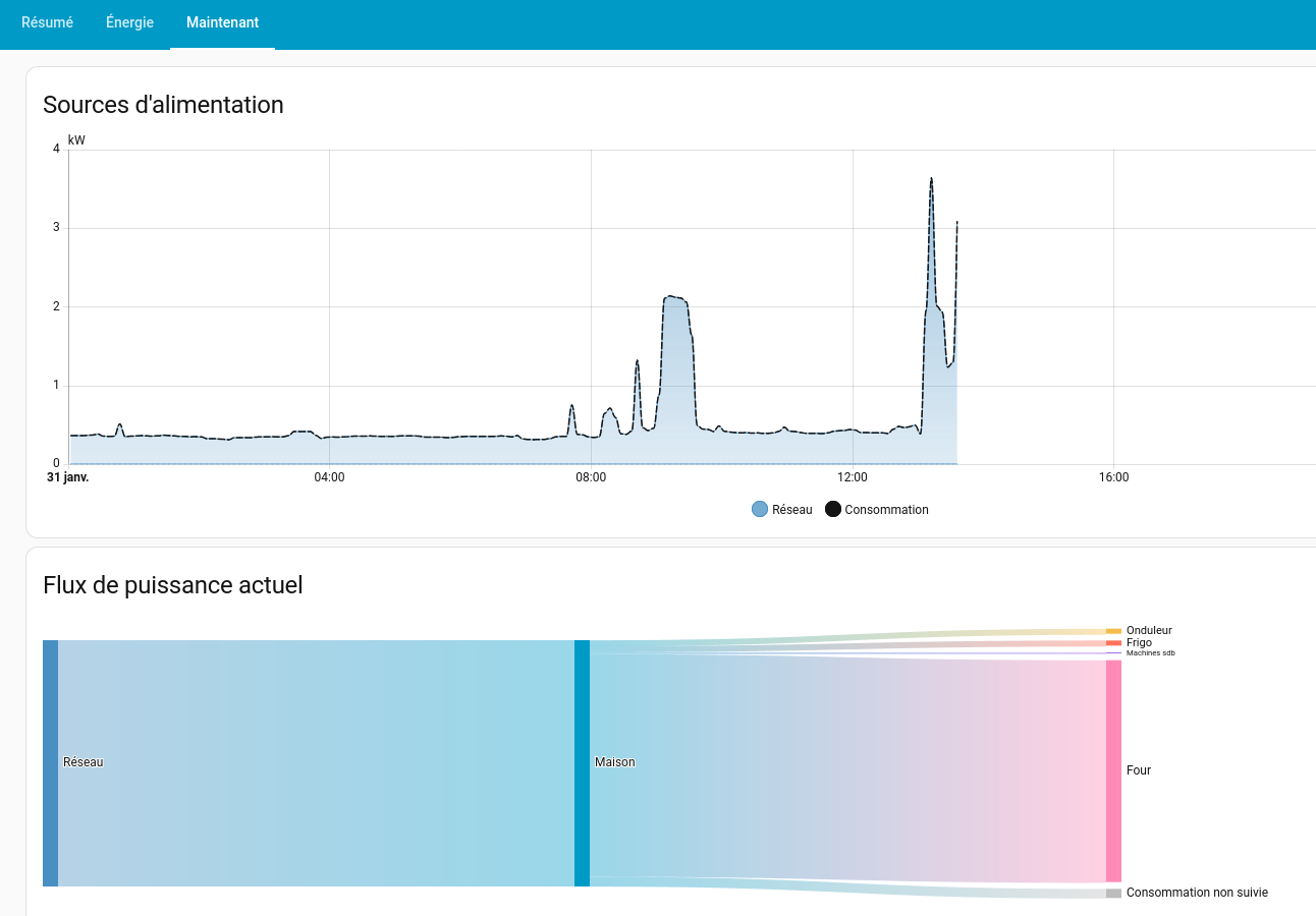 Téléinformation Linky temps réel