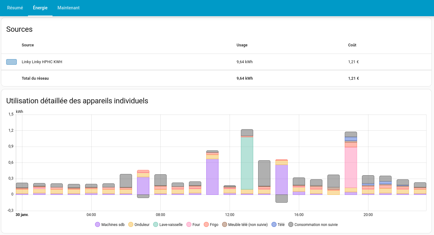 Historique consommation électrique